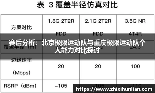 赛后分析：北京极限运动队与重庆极限运动队个人能力对比探讨