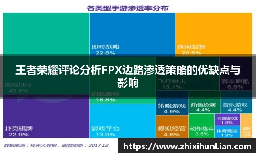 王者荣耀评论分析FPX边路渗透策略的优缺点与影响