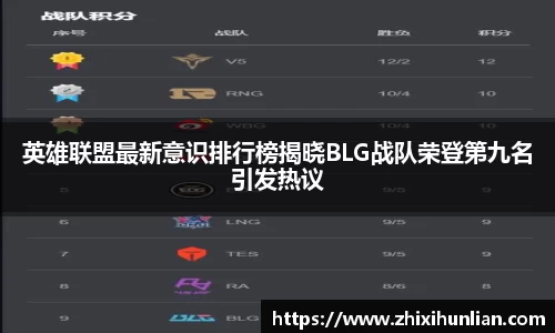 英雄联盟最新意识排行榜揭晓BLG战队荣登第九名引发热议