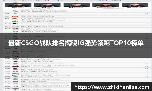 最新CSGO战队排名揭晓IG强势领跑TOP10榜单