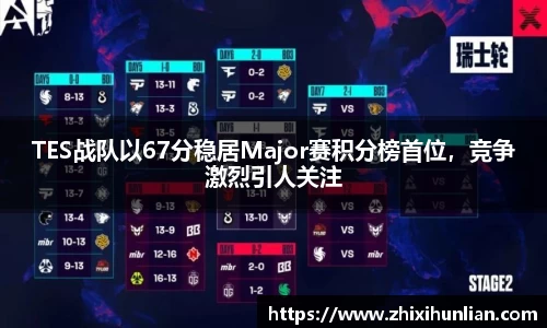 TES战队以67分稳居Major赛积分榜首位，竞争激烈引人关注